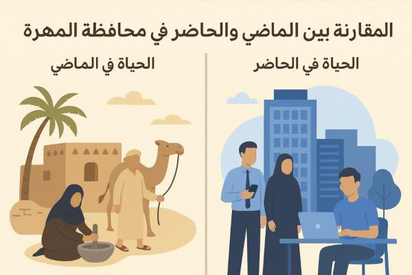 مقارنة شاملة بين الماضي والحاضر في محافظة المهرة